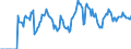 Indicator: Market Hotness:: Demand Score in Pender County, NC