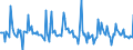 Indicator: Market Hotness:: Page View Count per Property in Pender County, NC