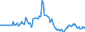Indicator: Market Hotness:: Page View Count per Property in Pender County, NC