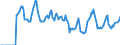Indicator: Market Hotness:: Median Days on Market in Pender County, NC