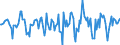 Indicator: Market Hotness:: Median Days on Market in Pender County, NC