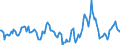 Indicator: Market Hotness:: Median Days on Market in Pender County, NC
