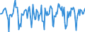 Indicator: Market Hotness:: Median Days on Market in Pender County, NC