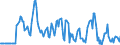 Indicator: Market Hotness:: Median Days on Market Versus the United States in Pender County, NC