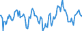 Indicator: Market Hotness:: Median Days on Market Day in Pender County, NC
