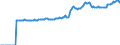 Indicator: Market Hotness:: Median Listing Price in Pender County, NC