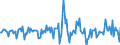 Indicator: Market Hotness:: Median Listing Price in Pender County, NC