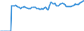 Indicator: Market Hotness:: Median Listing Price Versus the United States in Pender County, NC
