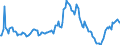 Indicator: Market Hotness:: Median Listing Price in Pender County, NC