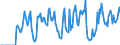 Indicator: Market Hotness:: Supply Score in Pender County, NC