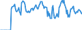 Indicator: Market Hotness: Hotness Rank in Pender County, NC: 