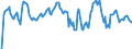 Indicator: Market Hotness: Hotness Rank in Pender County, NC: 