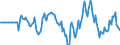 Indicator: Market Hotness: Hotness Rank in Pender County, NC: 