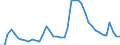 Indicator: Unemployed Persons in Pender County, NC: 