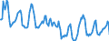 Indicator: Housing Inventory: Median Days on Market: in Pender County, NC