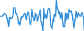 Indicator: Housing Inventory: Median Days on Market: Month-Over-Month in Pender County, NC