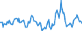 Indicator: Housing Inventory: Median Days on Market: Year-Over-Year in Pender County, NC