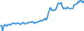 Indicator: Housing Inventory: Median: Listing Price in Pender County, NC
