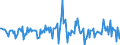 Indicator: Housing Inventory: Median: Listing Price Month-Over-Month in Pender County, NC