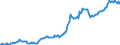 Indicator: Housing Inventory: Median: Listing Price per Square Feet in Pender County, NC