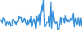 Indicator: Housing Inventory: Median: Listing Price per Square Feet Month-Over-Month in Pender County, NC