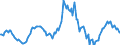 Indicator: Housing Inventory: Median: Listing Price per Square Feet Year-Over-Year in Pender County, NC