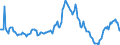 Indicator: Housing Inventory: Median: Listing Price Year-Over-Year in Pender County, NC