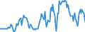Indicator: Housing Inventory: Median: Home Size in Square Feet in Pender County, NC