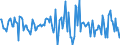 Indicator: Housing Inventory: Median: Home Size in Square Feet Month-Over-Month in Pender County, NC