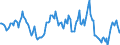 Indicator: Housing Inventory: Median: Home Size in Square Feet Year-Over-Year in Pender County, NC