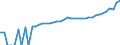 Indicator: 90% Confidence Interval: Lower Bound of Estimate of Median Household Income for Pender County, NC
