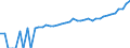 Indicator: 90% Confidence Interval: Upper Bound of Estimate of Median Household Income for Pender County, NC