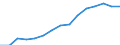 Indicator: Population Estimate,: by Sex, Total Population (5-year estimate) in Perquimans County, NC