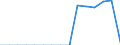 Indicator: Population Estimate,: Total, Not Hispanic or Latino, Some Other Race Alone (5-year estimate) in Perquimans County, NC