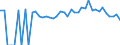 Indicator: 90% Confidence Interval: Lower Bound of Estimate of People of All Ages in Poverty for Perquimans County, NC