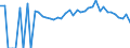 Indicator: 90% Confidence Interval: Lower Bound of Estimate of Percent of People Age 0-17 in Poverty for Perquimans County, NC