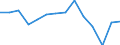 Indicator: Housing Inventory: Active Listing Count: 