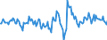 Indicator: Housing Inventory: Active Listing Count: Month-Over-Month in Pitt County, NC