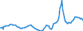 Indicator: Housing Inventory: Active Listing Count: Year-Over-Year in Pitt County, NC