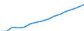 Indicator: Housing Inventory: Active Listing Count: lation (5-year estimate) in Pitt County, NC