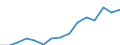 Indicator: Housing Inventory: Active Listing Count: estimate) in Pitt County, NC