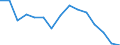 Indicator: Housing Inventory: Active Listing Count: r Pitt County, NC