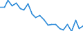 Indicator: Housing Inventory: Active Listing Count: itt County, NC