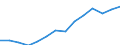 Indicator: Housing Inventory: Active Listing Count: imate) in Pitt County, NC