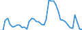 Indicator: Housing Inventory: Active Listing Count: 