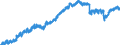 Indicator: Housing Inventory: Active Listing Count: 