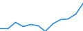 Indicator: Housing Inventory: Active Listing Count: year estimate) for Pitt County, NC (DISCONTINUED)