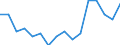 Indicator: Housing Inventory: Active Listing Count: g in Pitt County, NC