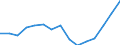 Indicator: Housing Inventory: Active Listing Count: as a Percentage of Households with Children (5-year estimate) in Pitt County, NC