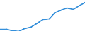 Indicator: Housing Inventory: Active Listing Count: eted an Associate's Degree or Higher (5-year estimate) in Pitt County, NC